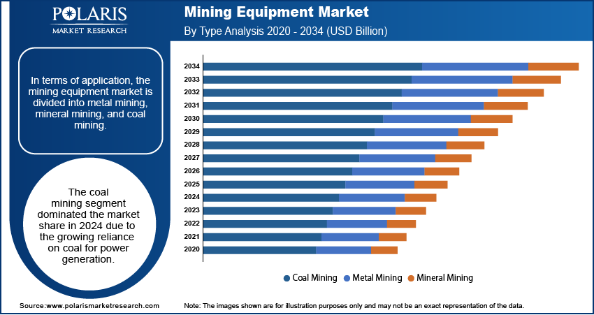  Mining Equipment Seg